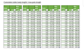 What Pole Size Do I Need Roller Ski Downunder Nordic