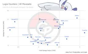 Countering Lugia And Sky Attacks Changes Pokemon Go Wiki