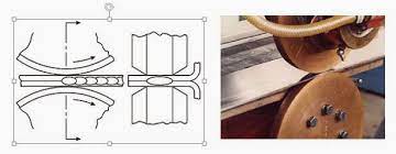 Resistance Seam Welding Rsew Seam Welding Welding Seam