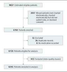 Risk Factors For Adverse Events In Emergency Department