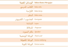 Aplikasi belajar bahasa arab lingo play interaktif, menyenangkan, dan bahkan mungkin sedikit kompetitif untuk membantu anda tetap termotivasi. Bahasasyurga Net Istilah Berkaitan Pdpc Bahasa Arab