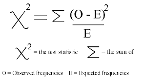 The Sea Shore Fsc Field Studies Council Chi Square Statistics Math Data Science