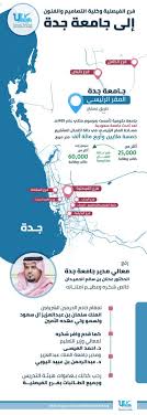 إدارة العلاقات الثقافية والتعاون الدولي; O Xrhsths Ø¬Ø§Ù…Ø¹Ø© Ø¬Ø¯Ø© Sto Twitter ÙØ±ÙˆØ¹ Ø¬Ø§Ù…Ø¹Ø© Ø¬Ø¯Ø© ØªØªÙˆØ²Ø¹ Ø¹Ù„Ù‰ Ø£Ù‡Ù… Ø§Ù„Ø£Ø­ÙŠØ§Ø¡ ÙˆØ§Ù„Ù…Ù†Ø§Ø·Ù‚ Ø§Ù„Ø­ÙŠÙˆÙŠØ© Ø¨Ù…Ø­Ø§ÙØ¸Ø© Ø¬Ø¯Ø© Ø¨Ø¹Ø¯ Ø¶Ù… Ù…Ù‚Ø± Ø§Ù„ÙÙŠØµÙ„ÙŠØ© ÙˆÙƒÙ„ÙŠØ© Ø§Ù„ØªØµØ§Ù…ÙŠÙ… ÙˆØ§Ù„ÙÙ†ÙˆÙ† Ø¥Ù„ÙŠÙ‡Ø§ Https T Co C1wqtysypi