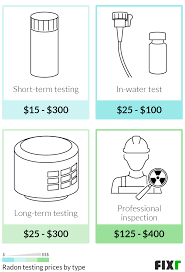 A radon detector is a device used to detect the presence and amount of radon gas. Radon Testing Prices Professional Radon Inspection Cost