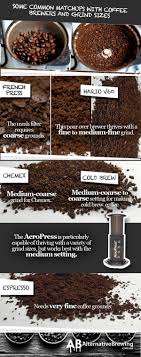 Coffee Grinding Guide Alternative Brewing