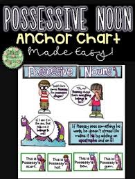 possessive nouns anchor chart