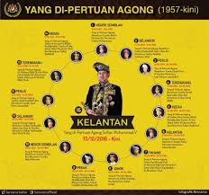 Sebelum ini baginda merupakan tengku mahkota kelantan dan bergelar ytm tengku muhammad faris petra ibni sultan lsmail petra, merupakan putera sulung. Istiadat Pertabalan Yang Di Pertuan Agong Ke 15