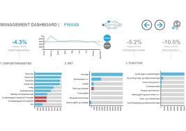 Storytelling With Data Data Visualization Best Practices Part 2 Data Visualization Tools Data Visualization Data Vizualisation
