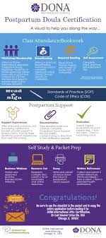 You Know You Should Be A Doula If... | Dona International