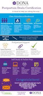 We did not find results for: You Know You Should Be A Doula If Dona International