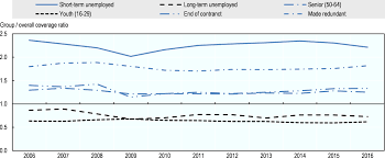 (applies to both regular and special benefits). Oecd Ilibrary Home