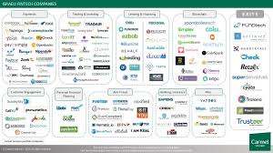 Why Israel Is Leading Fintech Innovation Fintech Financial Services Innovation