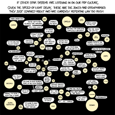 Maybe you would like to learn more about one of these? 1212 Interstellar Memes Explain Xkcd