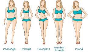Knowing this will help you learn how to best dress for your body type. 5 Most Common Body Shapes For Women The Style Bouquet