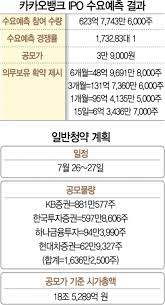 카카오뱅크는 현재 언급되고 있는 공모주 청약 중에서 가장 큰 대어급 ipo이기 때문에 주식 투자자들이 모두 청약을 하기 위해서 준비를 하고 있는. Hcyougo2pjqndm