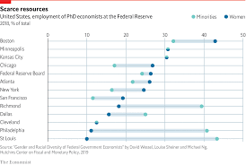 Daily Chart Americas Economics Profession Still Has A