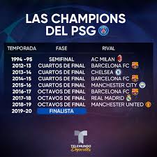 Los cuartos de final, las semifinales y la final de la champios se jugarán en un torneo de eliminatorias directas en lisboa, portugal, en el mes de agosto. Por Fin Llegan A La Final De Uefa Telemundo Deportes Facebook