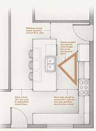 Maybe you would like to learn more about one of these? Pin On Kitchen