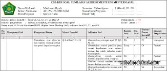 Kisi Kisi Pas Al Qur An Hadits Kelas 11 Tahun 2019 2020 Websiteedukasi Com