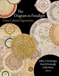 THE DIAGRAM AS PARADIGM is “academically rigorous and visually appealing .  . . rewarding its readers with a wealth of scholarship about the functions  of diagrams in Byzantine, Islamicate, and medieval Western