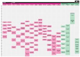 5 along with a statement declaring the 50/50 gender split the new normal: Horarios Del Primavera Sound 2019 Binaural