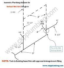 Rough In Diagram Of Vertical Wet Vent Plumbing Vent System Plumbing Plumbing Vent Septic System