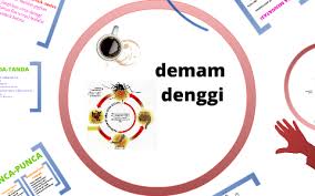 We did not find results for: Demam Denggi By Amir Faiz