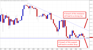 The key reasons behind the stock market's ugly october fall published: Dow Jones Tradeproperly
