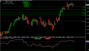 Nifty Chart 2019