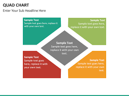 Quad Chart