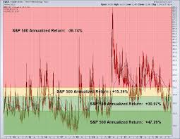 What Are The Chances Of A Market Crash? This Indicator Says ZERO! | Trading  Places with Tom Bowley | StockCharts.com