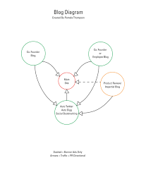 Pamela Thompson Charts Graphs And Diagrams