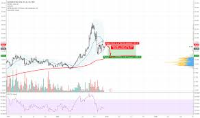 As of 2021 april 24, saturday current price of amd stock is 82.940$ and our data indicates that the asset price has been in an uptrend for the past 1 year (or since its inception). Amd Stock Price And Chart Fwb Amd Tradingview