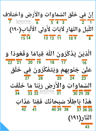 Isi kandungan ali imran 190 200 kutipan agama kata kata mutiara motivasi. Hukum Tajwid Pada Surat Al Imran Ayat 190 191 Serta Keterangannya Koesrow