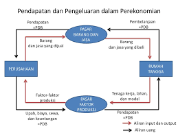 We did not find results for: Apa Ilmu Ekonomi Makro Ilmu Tentang Fenomena Perekonomian Secara Luas Termasuk Inflasi Pengangguran Dan Pertumbuhan Ekonomi Ppt Download