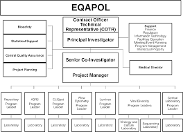 Figure 2 From Implementation Of Good Clinical Laboratory