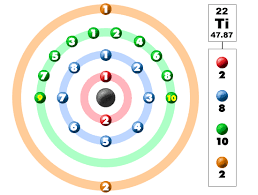 Sodium has one valence electron, and chlorine has seven. How Many Valence Electrons Does Titanium Have Archives Dynamic Periodic Table Of Elements And Chemistry