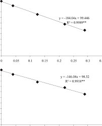Maybe you would like to learn more about one of these? Essential Oil And Total Flavonoid Contents In Pepper Rosmarin Lippia Download Scientific Diagram