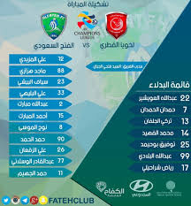 البث المباشر لمباراة الاهلى و الزمالك مباشرة على قناة اون تايم سبورت اسفل بث قناة النادى الاهلى. Ù…Ù† Ù‡Ù†Ø§ Ø±ÙˆØ§Ø¨Ø· Ø¨Ø« Ù…Ø¨Ø§Ø´Ø± Ù„Ù…Ø¨Ø§Ø±Ø§Ø© Ø§Ù„ÙØªØ­ Ø£Ù…Ø§Ù… Ù„Ø®ÙˆÙŠØ§ Ø§Ù„Ù‚Ø·Ø±ÙŠ ØµØ­ÙŠÙØ© Ø§Ù„Ù…ÙˆØ§Ø·Ù† Ø§Ù„Ø¥Ù„ÙƒØªØ±ÙˆÙ†ÙŠØ©