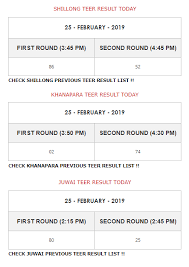 Teer Result Today Shillong Teer Khanapara Teer Juuwai Teer Shillong Shillong Teer Common Number Result