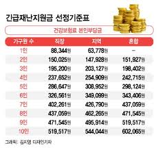 2018년 경기지사 당선 이후엔 청년. Q A ìµœëŒ€ 100ë§Œì› ê¸´ê¸‰ìž¬ë‚œì§€ì›ê¸ˆ ê±´ë³´ë£Œ ê¸°ì¤€ ìžê²©ì€ ë¨¸ë‹ˆíˆ¬ë°ì´