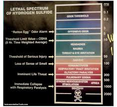 I will replace a battery and it seems to go bad within a month if the smoke detector draws most of its power directly from the electrical system, shouldn't the batteries last for a while (since it is only being used when the. Why We Use End Of Line Eol Resistor In Fire And Gas System