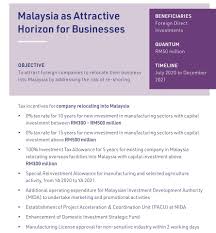 Malaysia is a very tax friendly country. Tax Malaysia Industrial Properties Group Mipg é©¬æ¥è¥¿äºšå·¥ä¸šæˆ¿äº§ Facebook