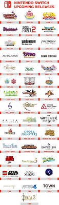 Major Release Calendar 2019 Into 2020 Switch By Byzantimus Nintendo Switch Nintendo Switch