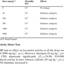 Image result for Pseudospondias microcarpa