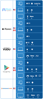 The best digital codes from disney, sony, warner brothers, universal and mor. Help Redeem Digital Movie