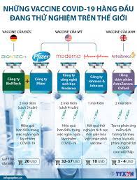 Maybe you would like to learn more about one of these? Nhá»¯ng Vaccine Covid 19 Hang Ä'áº§u Ä'ang Thá»­ Nghiá»‡m Tren Tháº¿ Giá»›i Vtv Vn
