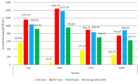 Oct 01, 2018 · menimbang : Sustainability Free Full Text Towards Sustainable Agriculture Agronomic And Economic Effects Of Biostimulant Use In Common Bean Cultivation Html