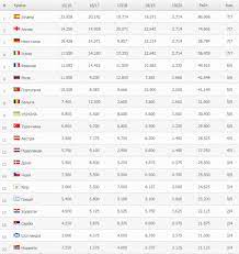 Система розрахунку рейтингу національних збірних. Tablicya Koeficiyentiv Uyefa Belgijci Vidrivayutsya Turki Nazdoganyayut Novini Undefined Sektor Na Depo Ua