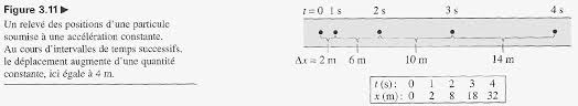 Retrouve gratuitement sur mathrix des exercices corrigés pour révisions en maths et des cours vidéos pour collège/brevet et lycée/bac. Http Matheux Ovh Versions Physique 5g3mecanique Pdf